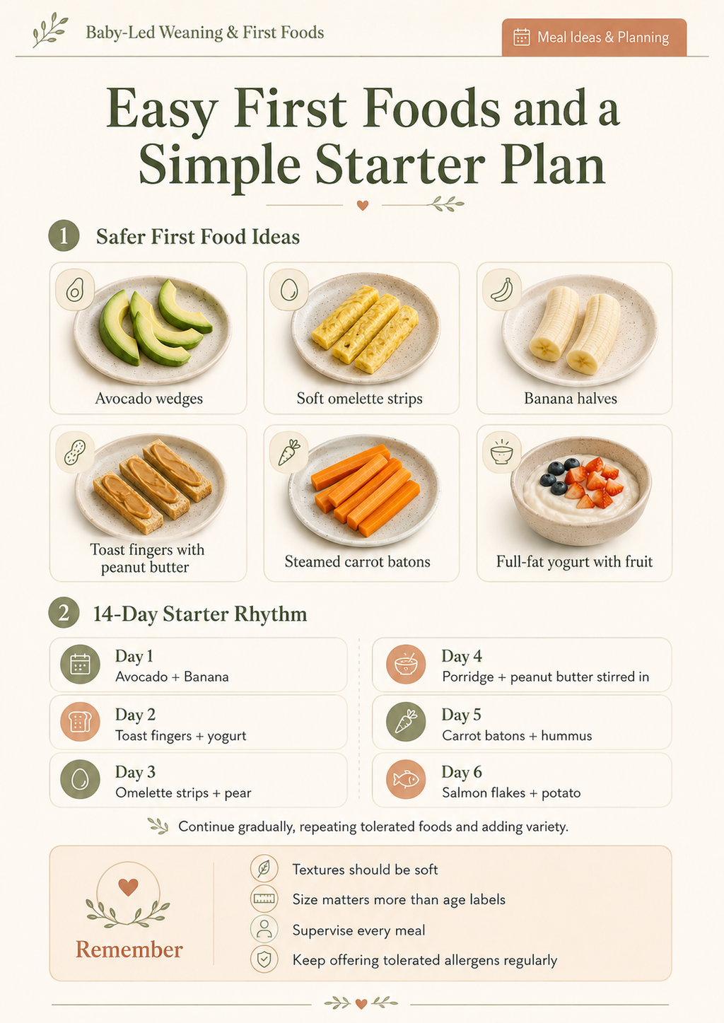 Baby-Led Weaning & First Foods: The Safety & Allergy Guide
