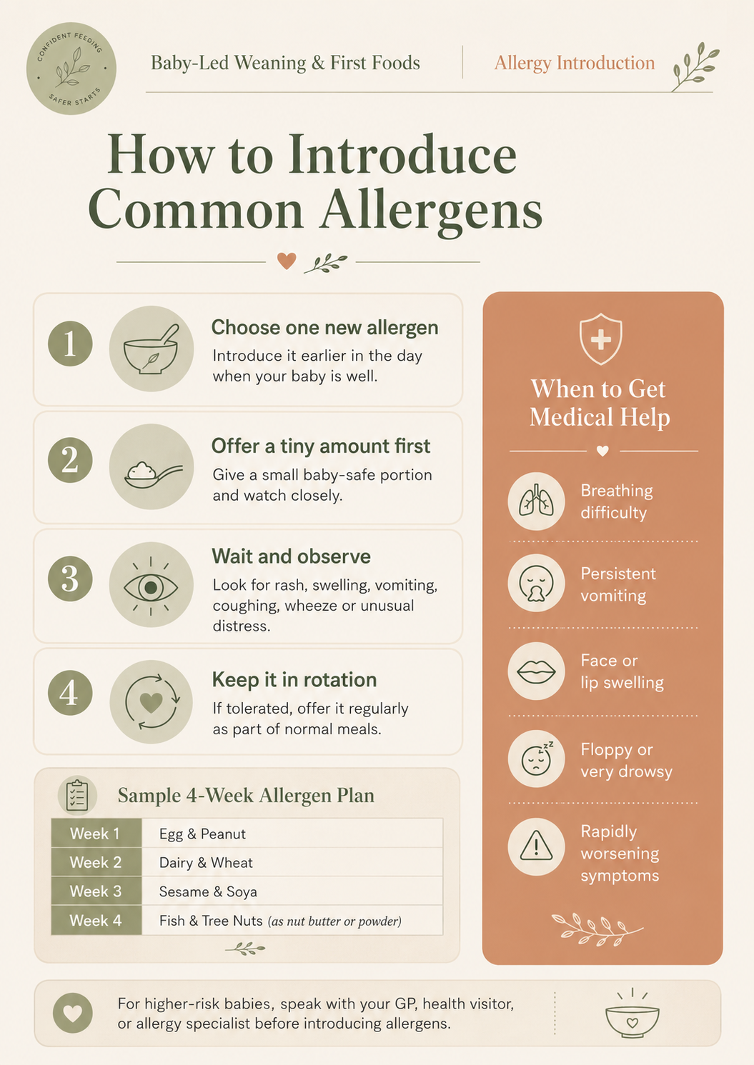 Baby-Led Weaning & First Foods: The Safety & Allergy Guide